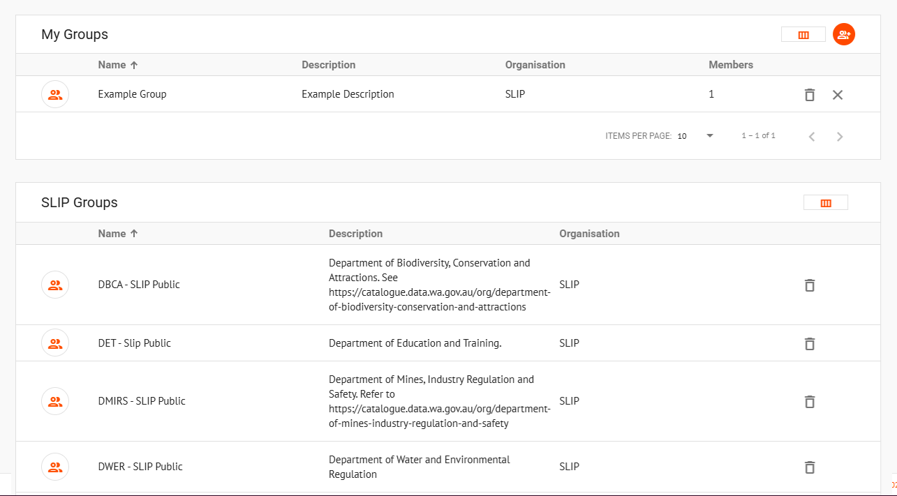 Groups list