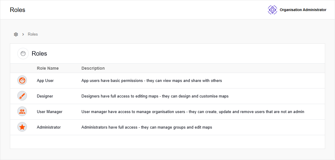 Roles list in Mgt Console