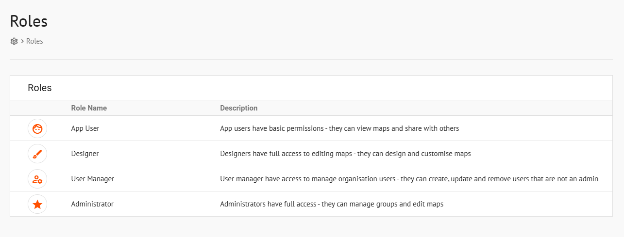 User roles